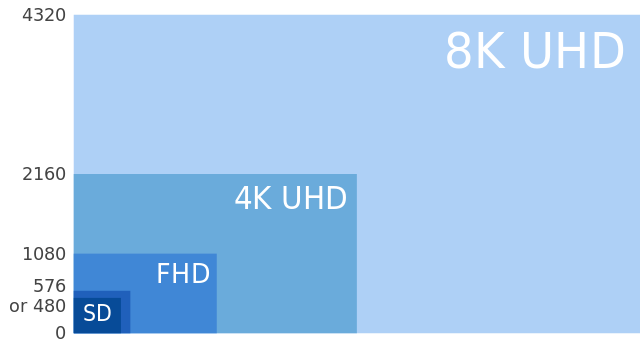 vysvětlení rozlišení sd, full hd a uhd prostě ostrý obraz